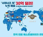 출시 10주년 컴투스 '서머너즈 워', 누적 매출액 30억달러 돌파