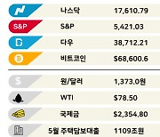 매달 1억씩 오른다는 서울집값 [3분 브리프]