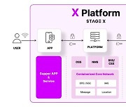 스테이지엑스 "통신 인프라, 클라우드 기반으로…국내 최초 사례 될것"