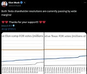 머스크 "77조 보상 패키지 지급 투표, 찬성 압도적"