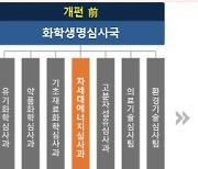 이차전지 특허전담반 출범... 특허청, 3개과 신설·확대