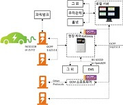 클린일렉스, 전기차 충전기 간 전력 제어 및 배분 기술 개발