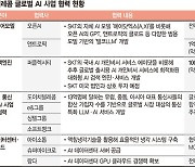 SKT 에이닷, 美 AI검색엔진 기술로 고도화