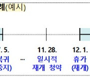 현역병, 7월부터 복무 중 실손보험 중지 가능