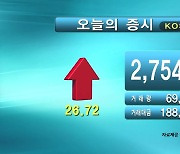 코스피 2,754.89 코스닥 871.33