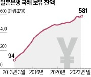 '슈퍼엔저' 위기감 확산…日銀, 국채매입 月 6조→5조엔 축소