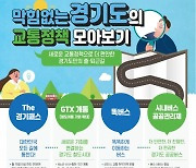 경기패스 출시·똑버스 정착… ‘도민의 발’ 업그레이드