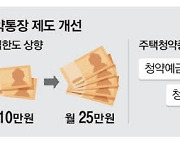 3기신도시 등 공공분양 노리면 청약 월25만원 넣으세요