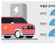 EU '최고 48% 車관세'에 … 中, 27개국 맞춤 보복카드 준비