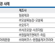 용량 27% 줄이고 값 그대로… 슈링크플레이션 딱 걸렸어!