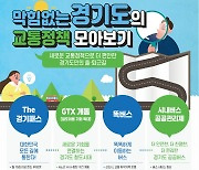 경기도 민선8기 전반기 새로운 교통정책 결과물 ‘풍성’