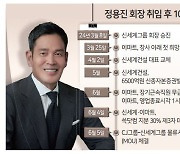 정용진號 100일, 물류·유통 ‘신세계’ 열까