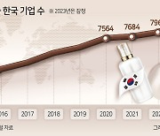 아마존도 넘보는 ‘K-뷰티’, 라면보다 더 팔린다 [언박싱]