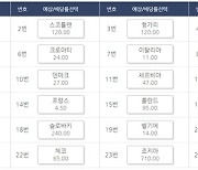 유로 2024 대상 다양한 프로토 토토 상품+다양한 이벤트 [토토투데이]