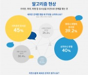 사단법인 오늘은 ‘2024 청년세대 관계실조 보고서 - ISSUE 1 알고리즘 현상’ 발간