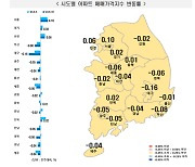 노·도·강도 2주 연속 올라···서울 전 지역 아파트 12주 연속 상승