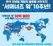 컴투스, '서머너즈 워' 10주년 기념 인포그래픽 공개…누적 매출 30억 돌파