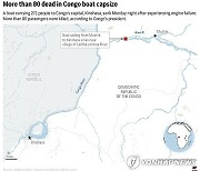 Congo-Boat-Accident