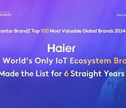 [PRNewswire] Kantar BrandZ 선정: 하이얼, 6년 연속 최고 IoT 생태계 브랜드 선두