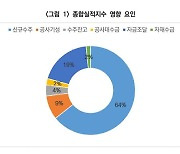 "건설 경기 부진 지속"…5월 CBSI 전월 대비 6p 하락