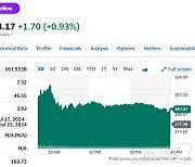 머스크 “임금안 압도적 통과” 테슬라 3% 급등(상보)