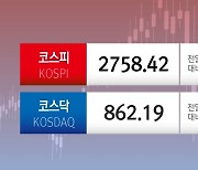 삼성전자 달리자 코스피 강보합…코스닥은 2차전지株 하락에 약세[시황종합]