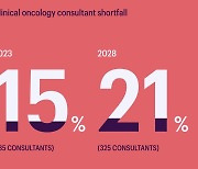 英 NHS 암 치료 지연 '일상화'…"의료 인력 부족 위험 수준"[통신One]