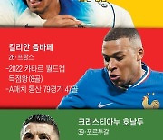 벨링엄·음바페·크로스… 유럽 별들이 뜬다