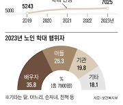 작년 노인 학대 7025건…가해자 10명 중 6명은 배우자·아들