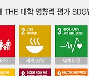 경희대, ‘THE 대학 영향력 평가’ 세계 사립대 2위