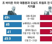 [美 유권자를 만나다]①민주 지지층 “바이든, 이 정도면 잘했다… 트럼프 ‘극단주의’ 막아야”