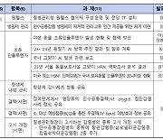 검역본부·질병청, 인수공통감염병 조류인플루엔자(AI) 대응 논의