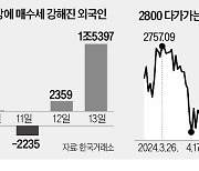 외국인, 반도체 폭풍 매수…"박스피 곧 탈출"