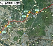 경기북부 동~서 잇는 교외선…오는 12월 '운행재개' 준비 완료