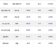 14일, 기관 코스닥에서 그리드위즈(+23.75%), LS머트리얼즈(-9.54%) 등 순매도