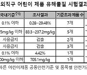 "이 정도면 거래 못하겠네" 알리·테무 판매한 화장품 등 "중금속 덩어리"