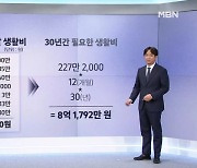 파이어족을 꿈꾼다면? "내가 가진 구매력부터 계산해라"