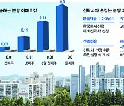 “1번타자 되면 온갖 혜택이”...분당 아파트, 조합 대신 ‘이곳’ 손잡는다