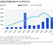 2030년 글로벌 반려동물 시장 678조…투자금도 10년새 9배 '급증'