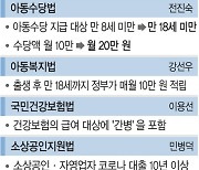 민주 24개 당론법안 중… ‘퍼주기식’ 법안만 11개