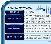 내년 3월 재개되는 공매도...외국인 매력 느낄 수 있을까