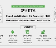 글로벌소프트웨어캠퍼스, 교보DTS Cloud architecture DX Academy 1기 교육생 모집