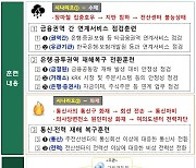 수해·화재에도 금융서비스 끄떡않게…전 금융권 합동 대응훈련