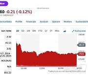 테슬라 2.44%-리비안 2.07%, 전기차 니콜라 제외 일제↓(상보)