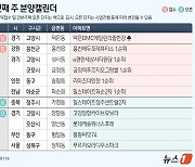 [그래픽]6월 셋째 주 분양캘린더