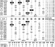 [2024 KBO리그 기록실] KIA vs KT (6월 15일)