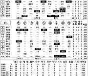 [2024 KBO리그 기록실] 롯데 vs LG (6월 15일)