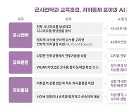 [심승배의 국방&디지털⑥] 지휘관 의사결정 돕는 AI참모 전 부대에 둬야