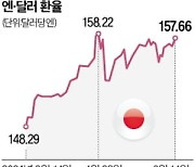 일본은행 "국채매입 줄이겠다"…엔화 출렁