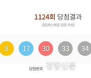 1124회 로또 1등 3, 8, 17, 30, 33, 34···보너스 28